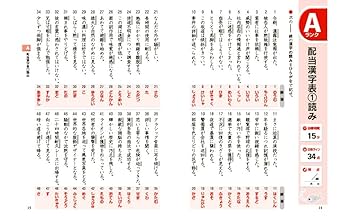【中古】 ４級漢字検定試験問題と解説 文部科学省認定 〔２００４年度版〕/新星出版社/受験研究会 中古】 4級漢字検定試験問題と解説 文部科学省認定 〔2004